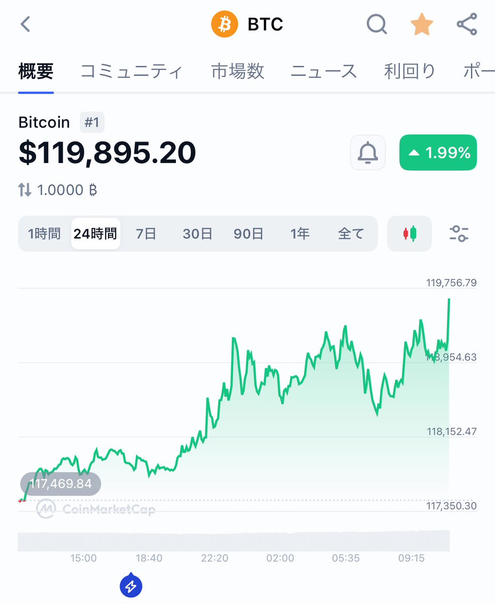 12 万 ドル (99) 사진