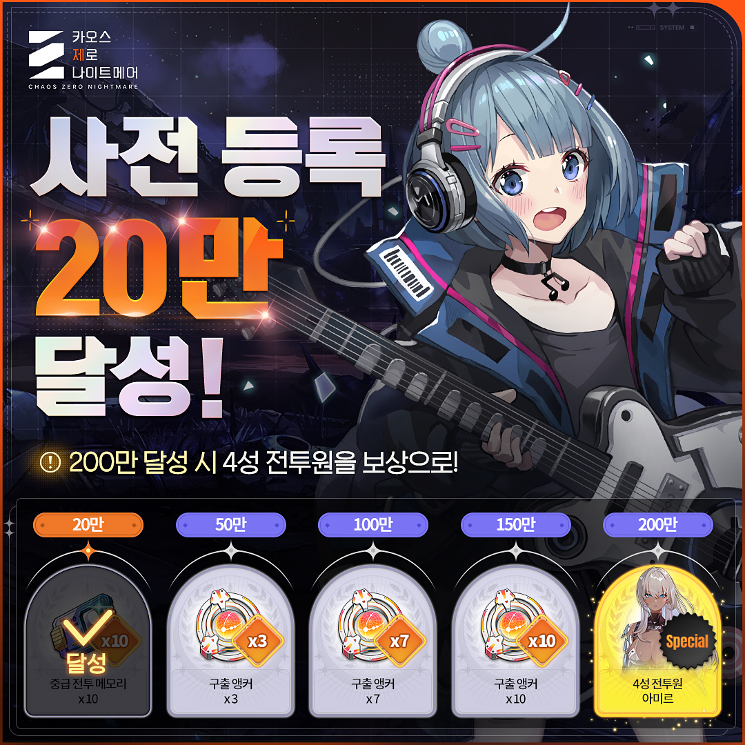 CZN_Official_KR's tweet image. /
카오스 제로 나이트메어 글로벌 사전 등록 20만 달성!
50만, 100만, 150만, 200만 사전 등록 달성 시마다 추가 보상 지급!
4성 전투원을 GET할 수 있는 기회!
\
▼지금 사전등록 진행 중!▼
czn.sng.link/Dssu8/yn6m/on1j
#ChaosZeroNightmare #카제나 #카오스제로나이트메어