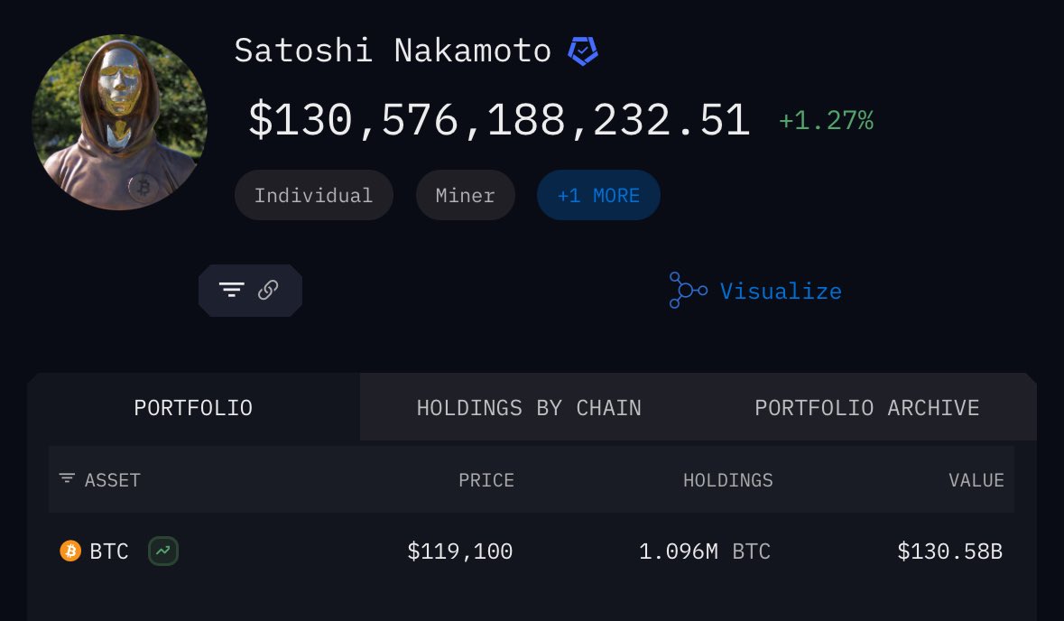 ParthaAwe's tweet image. Who knows 2010 , 0.1$ BTC is now compete with world&apos;s richest community. It&apos;s Rat poison for Warren but prediction failed.
#Bitcoin