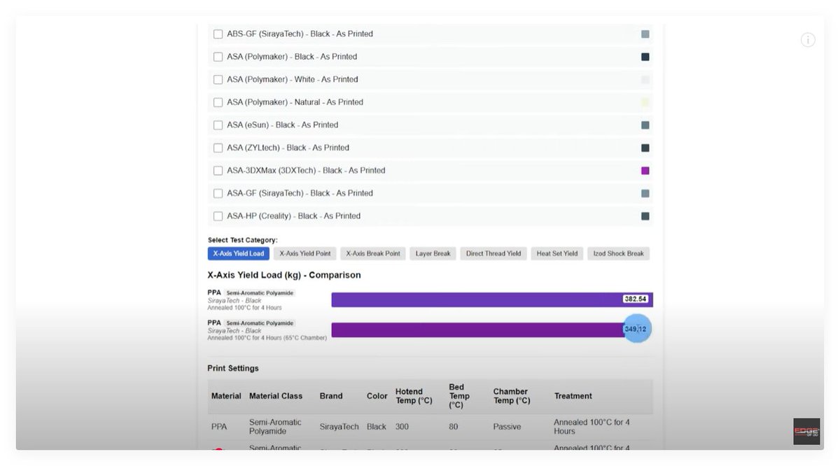 SirayaTech's tweet image. 🚀PPA, PPA-CF, PPA-CF Core: Comprehensive data comparison is here!
Dive deep into the numbers with @edgeof3d. Get all the insights on these high-performance materials!
🔗 Video link: youtube.com/watch?v=IC_1Op…
#3DPrinting #Filament #PPA #PPA_CF #PPA_CFCORE #EngineeringMaterials…