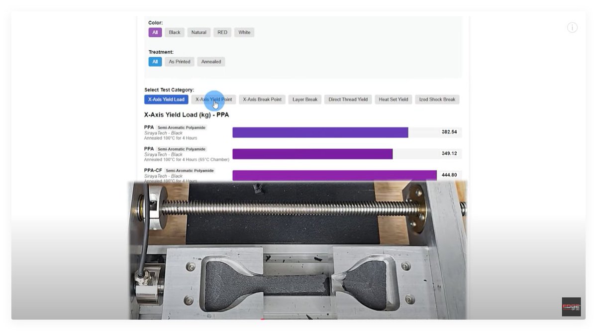 SirayaTech's tweet image. 🚀PPA, PPA-CF, PPA-CF Core: Comprehensive data comparison is here!
Dive deep into the numbers with @edgeof3d. Get all the insights on these high-performance materials!
🔗 Video link: youtube.com/watch?v=IC_1Op…
#3DPrinting #Filament #PPA #PPA_CF #PPA_CFCORE #EngineeringMaterials…