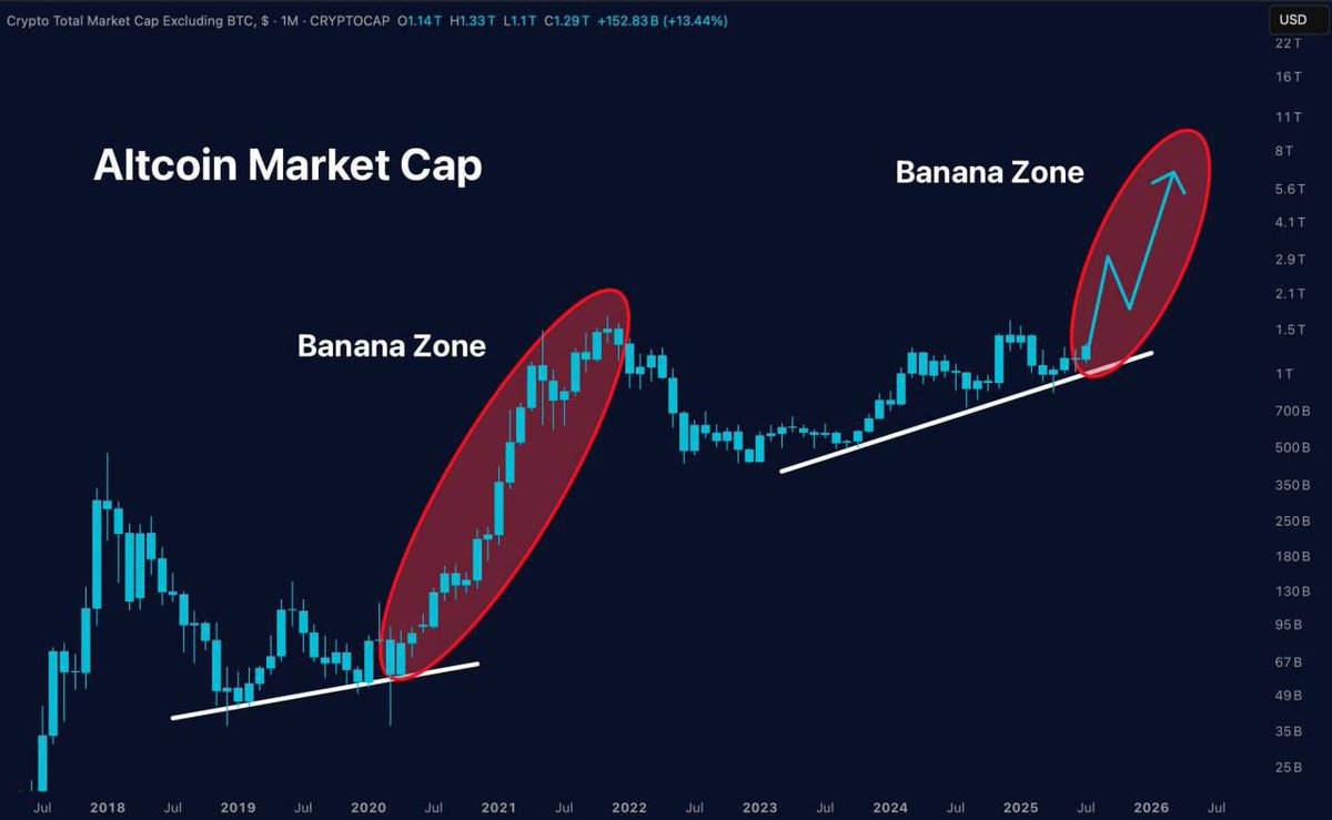Who’s ready??? $BTC $ETH