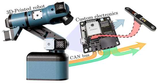 Hardware MDPI tweet media