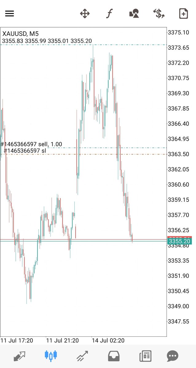 nextpips's tweet photo. #XAUUSD 🎯🔥
Another day, another setup. We follow the strategy, profits follow us.

#EasyStrategy #EasyMoney #Gold #ForexSignals https://t.co/gPm2DSWrJI