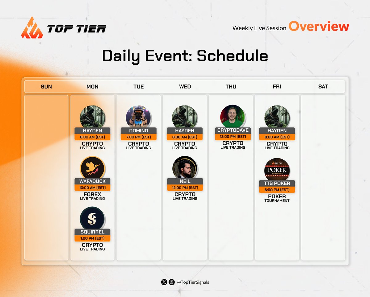 New week

New all-time highs

Are you locked in? 🔒