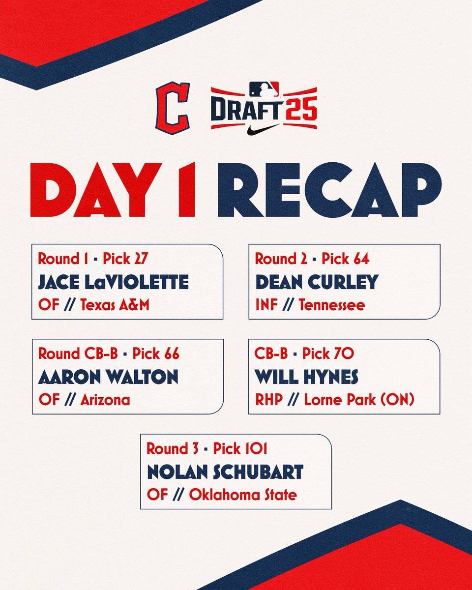 Day 1 is in the books. 📚

#GuardsBall