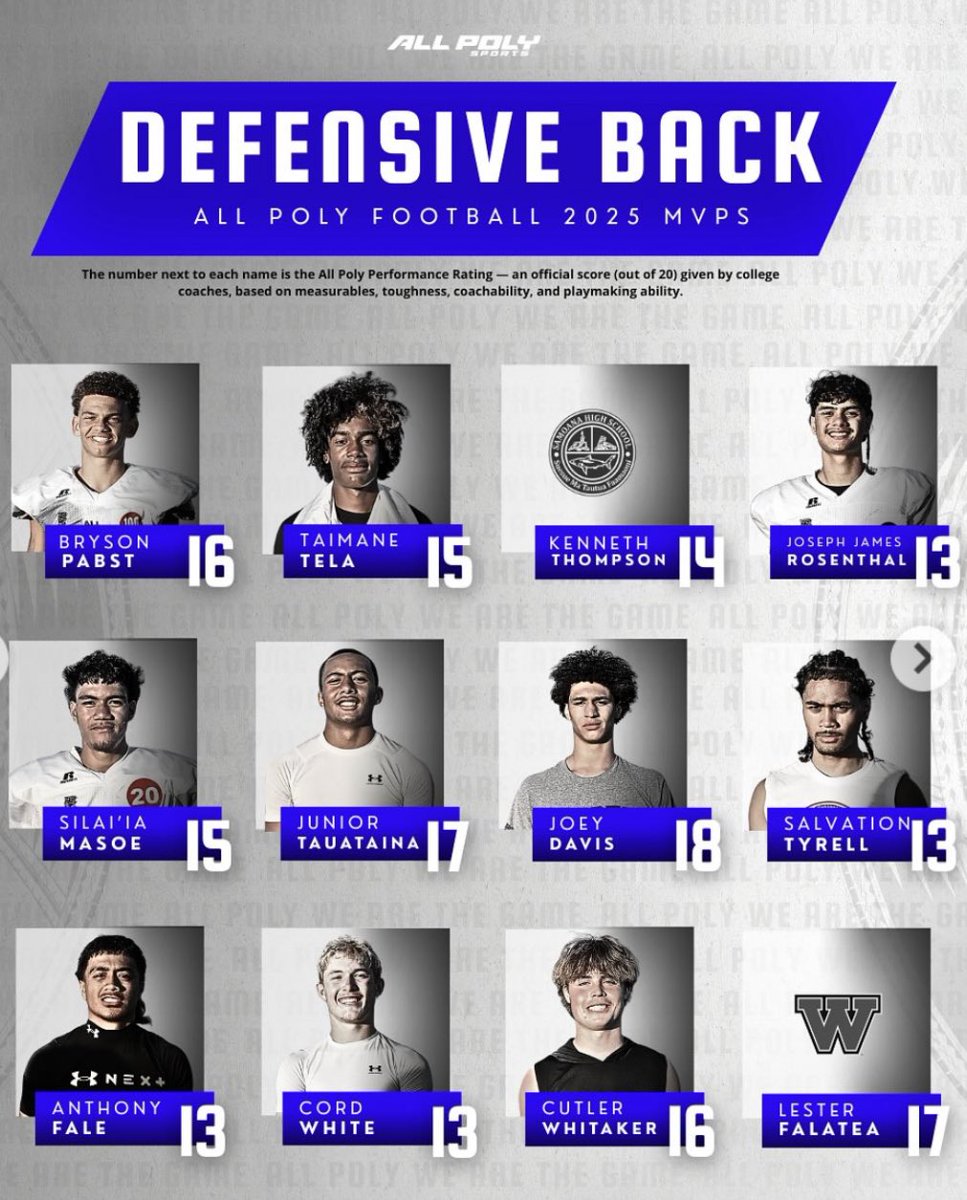 Bryson Pabst (@brysonpabst0) on Twitter photo Big thanks to <a href="/All_Poly_Sports/">All Poly Sports</a> and multiple college coaches for the 16/20 rating and the camp MVP
<a href="/CoachKochevar/">Miles Kochevar</a>
<a href="/CharlesMack19/">Coach Mack</a>
<a href="/keilanbenjamin/">Keilan benjamin</a>
<a href="/CampbellJace/">JUICE🔋</a>
<a href="/CoachNixonH/">Nixon Heggie</a>
<a href="/CoachStraley/">Owen Straley</a>
<a href="/coachjmacarthur/">Coach Mac</a> Big thanks to <a href="/All_Poly_Sports/">All Poly Sports</a> and multiple college coaches for the 16/20 rating and the camp MVP
<a href="/CoachKochevar/">Miles Kochevar</a>
<a href="/CharlesMack19/">Coach Mack</a>
<a href="/keilanbenjamin/">Keilan benjamin</a>
<a href="/CampbellJace/">JUICE🔋</a>
<a href="/CoachNixonH/">Nixon Heggie</a>
<a href="/CoachStraley/">Owen Straley</a>
<a href="/coachjmacarthur/">Coach Mac</a>