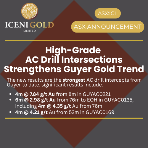 Iceni_Gold's tweet photo. Guyer North aircore drilling extends gold anomaly to 11.5km with strongest hits to date – incl. 4m @ 7.84 g/t Au.

Three new +1.2km targets defined. RC drilling starts mid-July under $35M farm-in with Gold Road

To read the full announcement, visit: https://t.co/xO4dRVEr4j https://t.co/RhbEs2kkoS