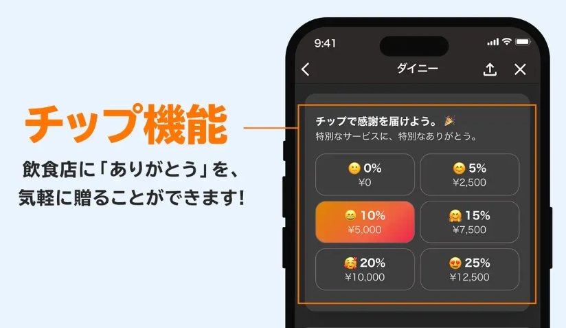 私の認識ではチップは「従業員へありがとう」なんだけど、このサービスは「飲食店にありがとう」なんですね。従業員にチップが行くわけではない。であれば低賃金問題も普通に値上げしないと何も解決しないのでは