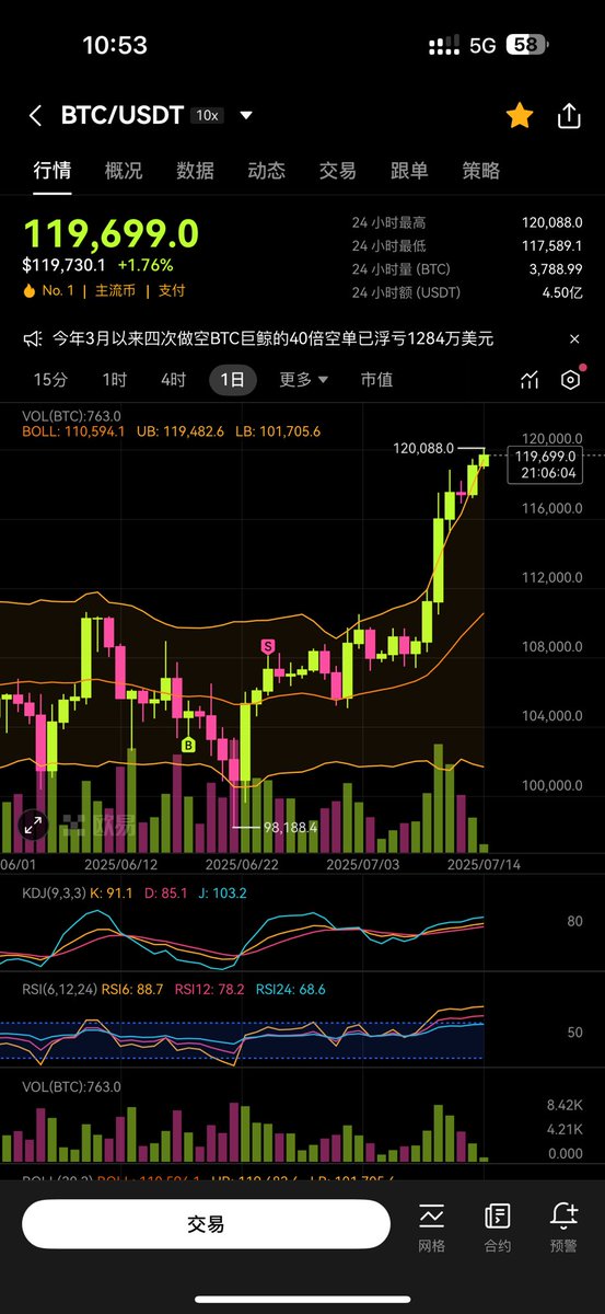 thebitcode's tweet image. $BTC $ETH 又要新高了