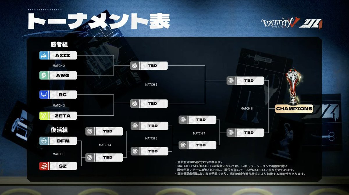 idV_present's tweet photo. この微妙にダブルエリミかじりましたみたいな方式、まあシングルエリミよりはマシだけどあんまり好きじゃないな。

1-4位と5-6位で差をつけるのは分かるけど、MATCH4・6で3位と4位だったり2位と3位とかの差をつけるなら、5位と6位もホームアウェイ以外で差をつけるべきなのでは？ https://t.co/aCbgrD3mB3