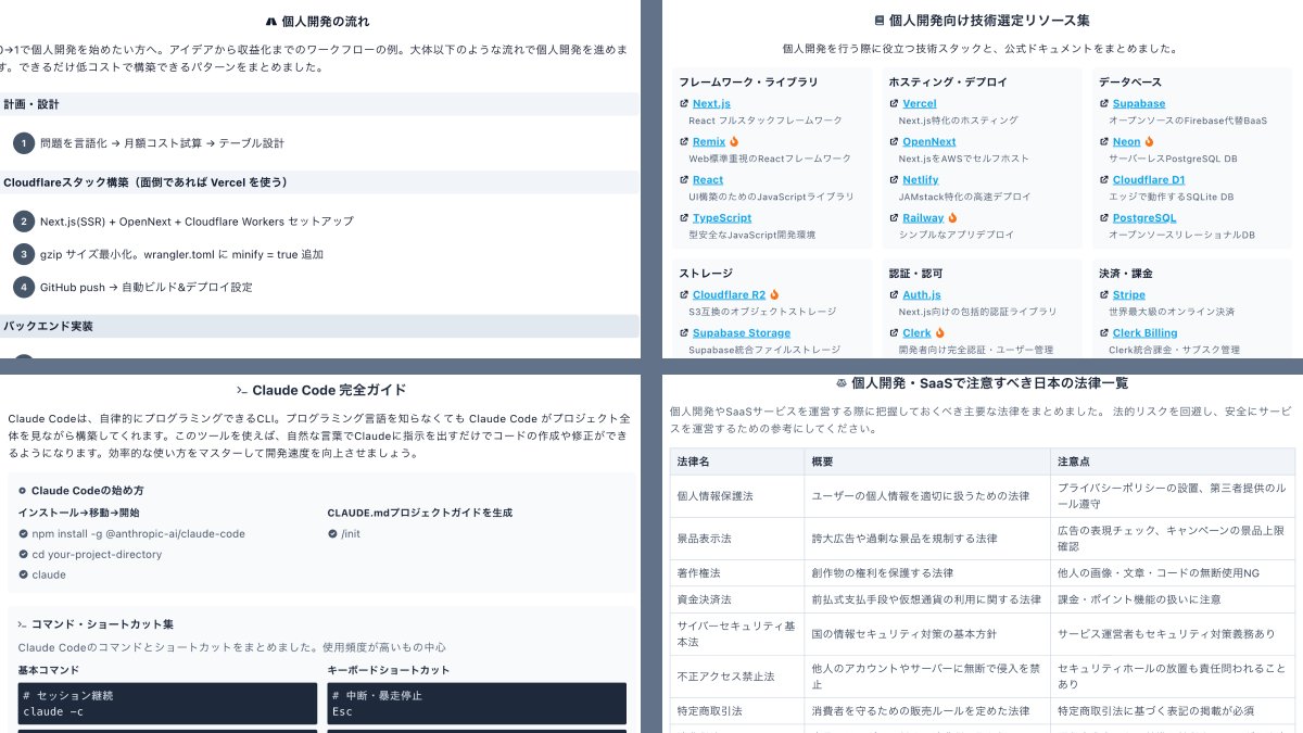 個人開発者の方々、個人開発に必要な全てをまとめた特設ページを開設しました。→ Claude Code コマンド・開発の流れ・技術スタックリンク・設計ミス集・マネタイズ・注意すべき法律・技術選定コストの落とし穴・技術スタック選定例・大成功したプロダクト共通点など（リンクはリプ）