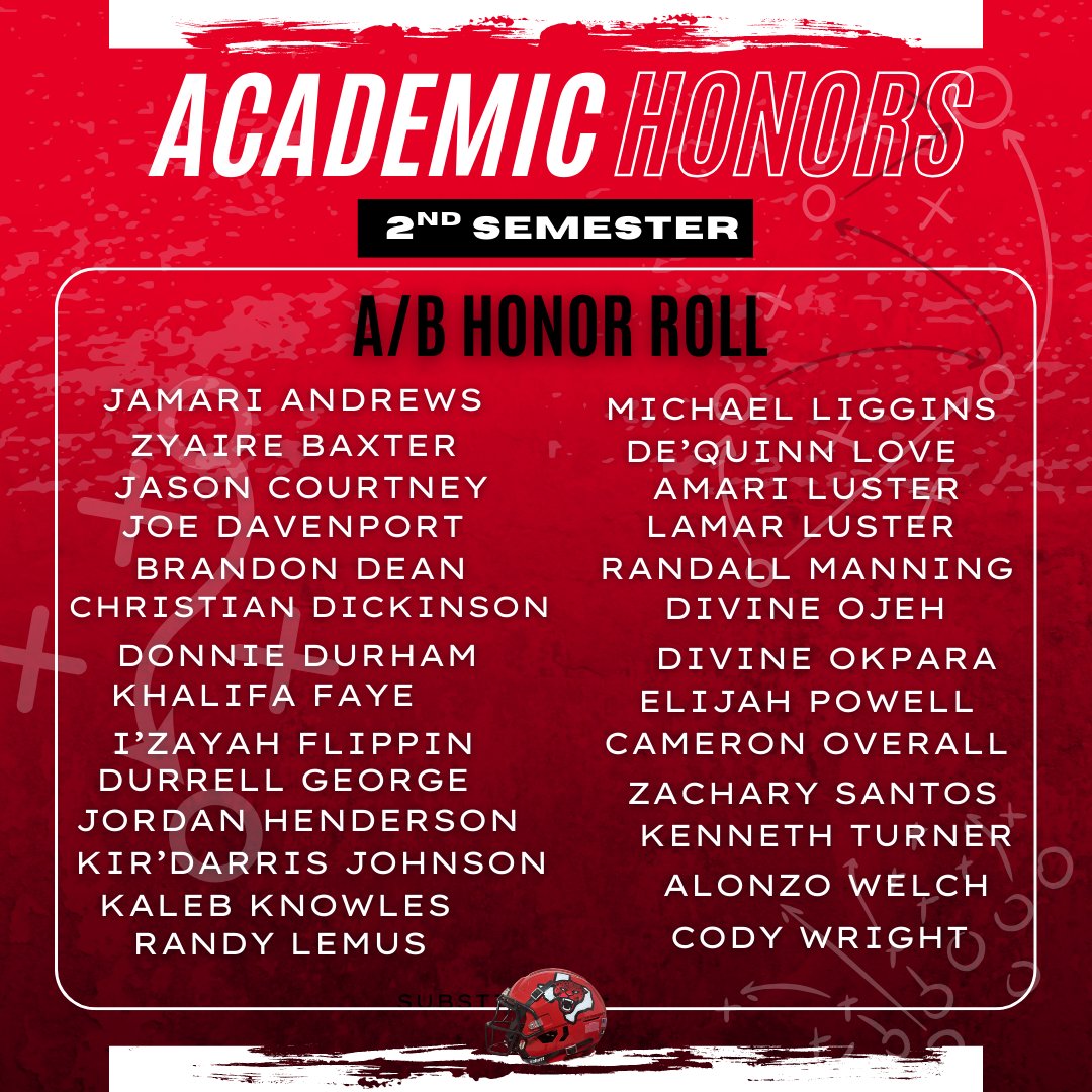 Congrats to all of our 4th 9 Weeks &amp; 2nd semester Honor Roll football student-athletes
#GradesMatter #NewHorn