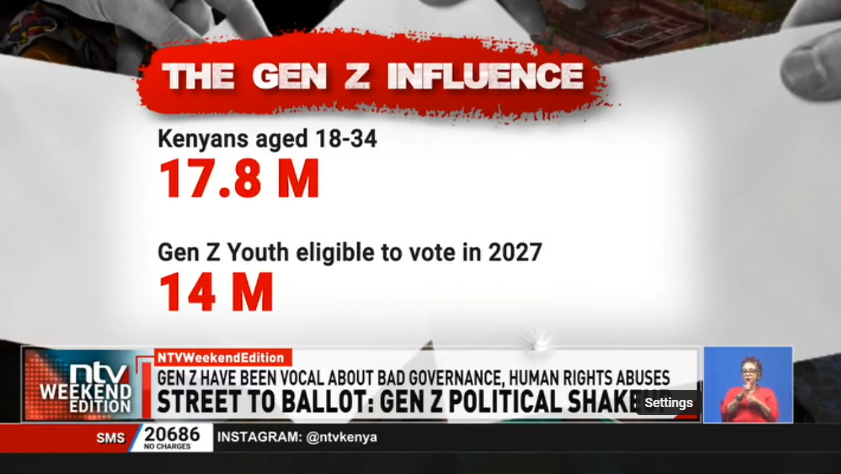 Will the Gen-Z turn their street power into ballot power and shake the 2027 general election?

ow.ly/1bL450WoUPQ