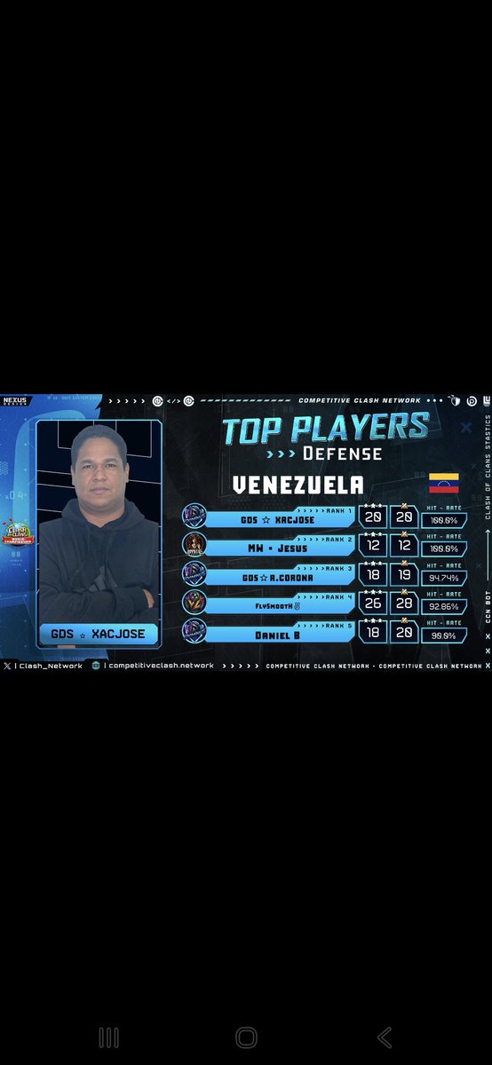 CUANDO ERES UN BUEN MODIFICADOR DE BASES Y LA PRUEBAS EN EL COMPETITIVO Y TE REALIZAN BUENAS DEFENSAS. (100 DE 100).