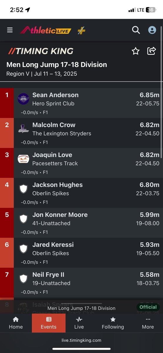 malcolmcrow09's tweet photo. Placed in both triple jump and long jump, on to the Junior Olympics!!#AGTG https://t.co/iQG5FYG8dI