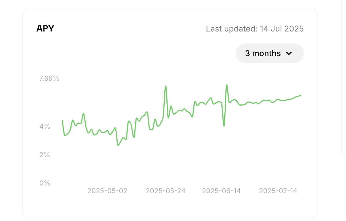 Spoiler alert! New Infini Earn Yield Strategies Coming in September.

We’re upgrading our yield engine—blending CeFi and DeFi strategies—to make your on-chain savings account safer and smarter.

▓▓▓▓▓▓▓▓▓▓▓▓░░░░░░░░░░░ 50%

Infini Earn — Yield made