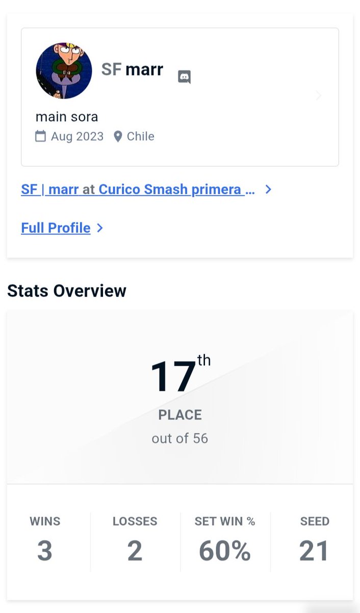 SF| marr (@marcel0819_) on Twitter photo A nada del top 16,,pero se paso de pana en el primer torneo de curico, buena organización de los cabros de curicoo y de <a href="/smash_maule/">Smash Maule</a> no es el mejor resultado, pero me siento jugando sólido, debo mejorar los nervios a la hora de jugar pero todo es parte del camino, buen torneo🫡🗝️ A nada del top 16,,pero se paso de pana en el primer torneo de curico, buena organización de los cabros de curicoo y de <a href="/smash_maule/">Smash Maule</a> no es el mejor resultado, pero me siento jugando sólido, debo mejorar los nervios a la hora de jugar pero todo es parte del camino, buen torneo🫡🗝️