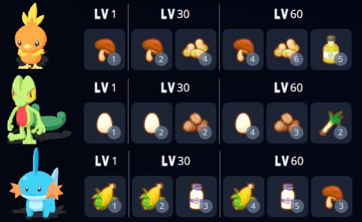 Most excited for Mudkip :)  #PokemonSleep2nd