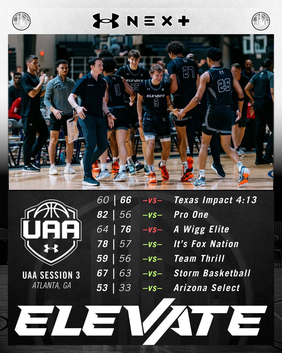 ‼️ Weekend Recap ‼️

17u Elevate UAA with an impressive 5-2 run at UAA Session 3 in Atlanta!

We close the regular season 9-4 to take home a 2nd Place finish in Pool A &amp; 5th Place Overall!

Up Next: UAA Finals in Chicago 📍

<a href="/UANextBHoops/">Boys UAA</a> #ElevateUAA