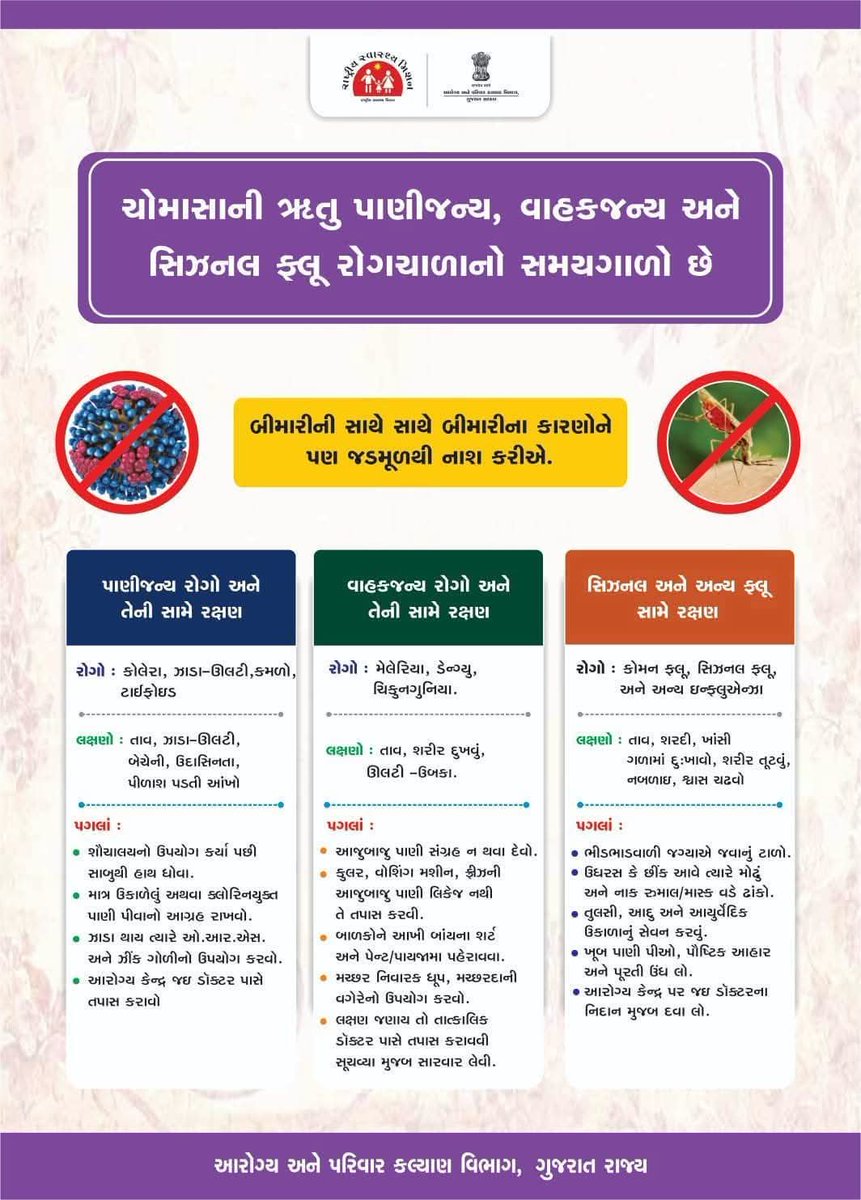 ચોમાસાની ઋતુ પાણીજન્ય, વાહકજન્ય  અને સિઝનલ ફલુ રોગચાળાનો સમયગાળો છે 

બીમારીની સાથે સાથે બીમારીનાં કારણોને પણ જડમૂળથી નાશ કરીએ 
@GujHFWDept <a href="/NHMGujarat/">NHM Gujarat</a> <a href="/MySuratMySMC/">My Surat</a>