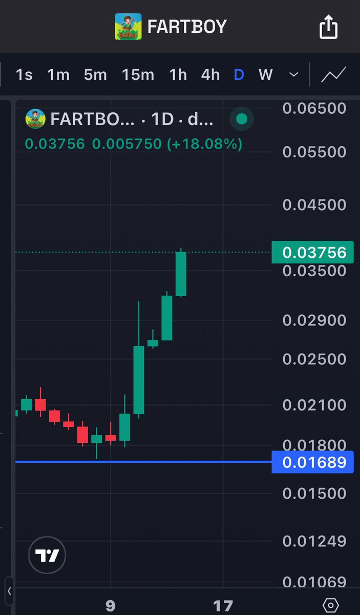 Send it #fartboy crew 🚀🚀🚀🚀

Cheers to $4 #fartboy !!! 

This is the community of believers 👊🙌❤️