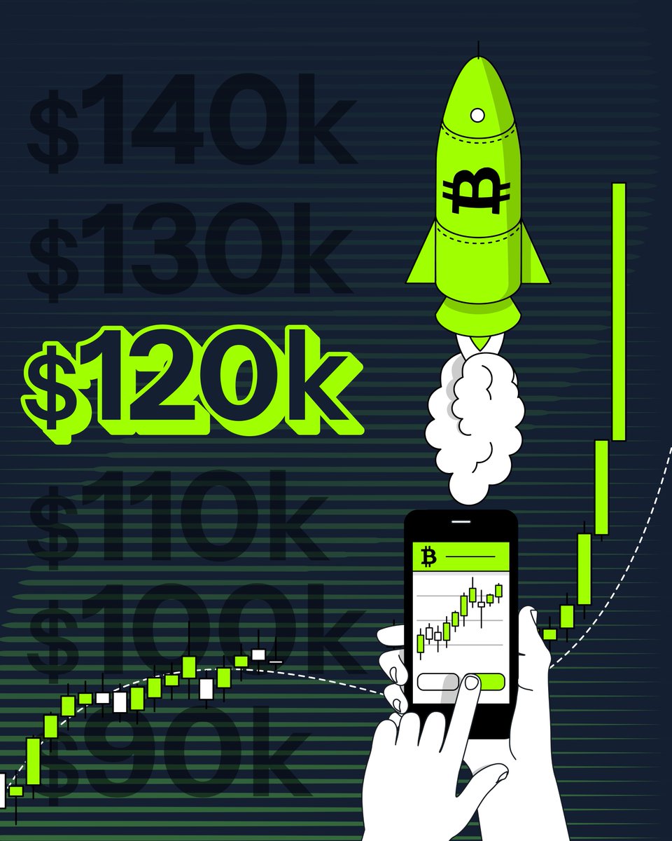 🚀 #Bitcoin just hit a new All-Time High of $120K! 

🔥What’s next? The journey to new highs has only just begun. Are you ready for the ride? 💥 $BTC