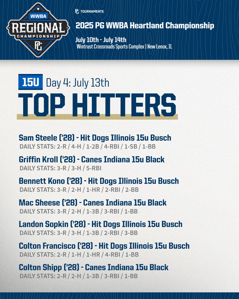 Perfect Game Illinois tweet media