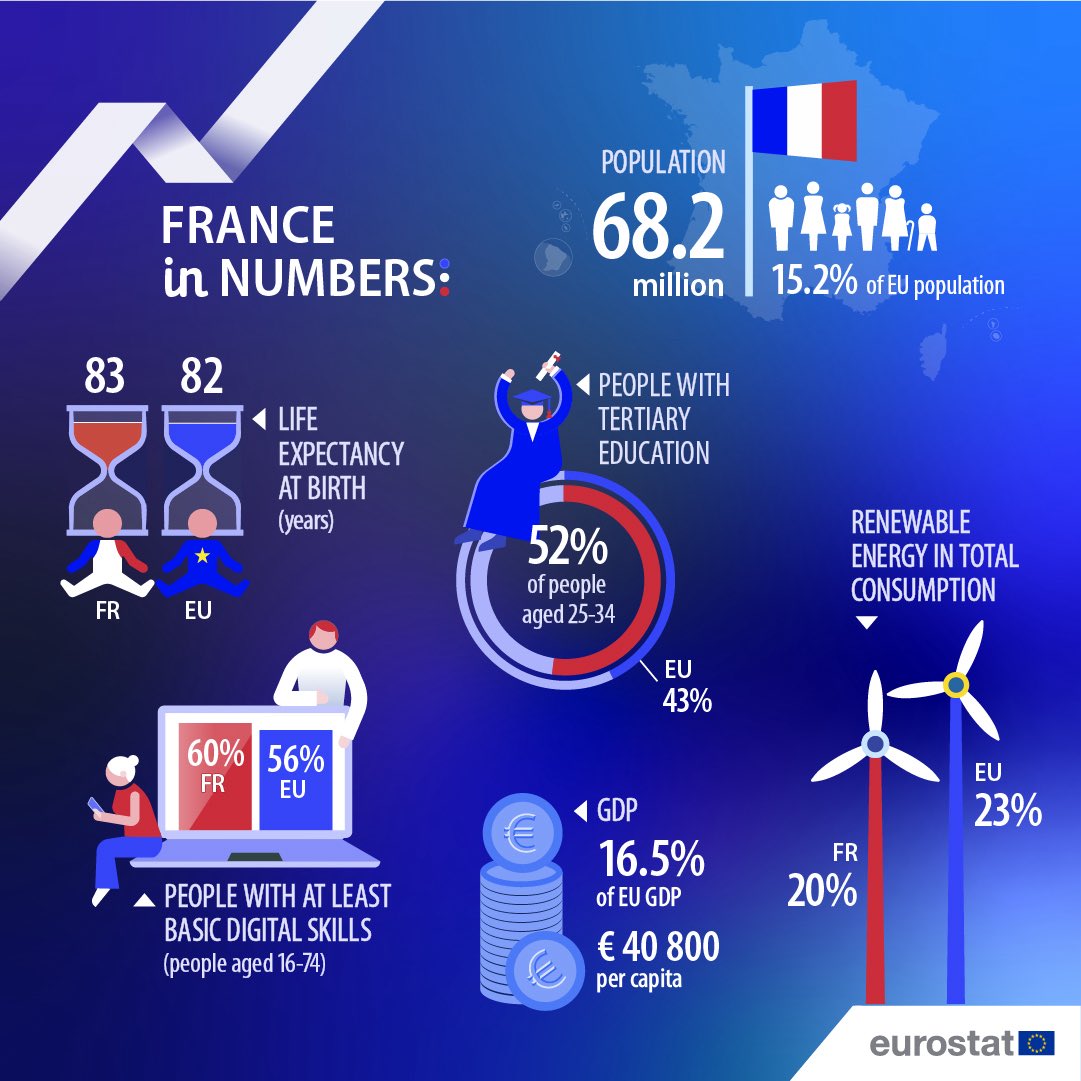 Dr. Bhuvan Lall (@bhuvanlall) on Twitter photo Today, France celebrates #BastilleDay – a symbol of the European history, a symbol of Liberty, Equality and Fraternity. <a href="/francediplo_EN/">France Diplomacy 🇫🇷🇪🇺</a> <a href="/FranceinIndia/">French Embassy in India 🇫🇷🇪🇺</a> <a href="/France24_en/">FRANCE 24 English</a> <a href="/Cannes_France/">Cannes, France</a> <a href="/IndiaembFrance/">India in France</a> <a href="/FranceBombay/">Consulate general of France in Mumbai</a> <a href="/Festival_Cannes/">Festival de Cannes</a> <a href="/mdf_cannes/">Marché du Film</a> Today, France celebrates #BastilleDay – a symbol of the European history, a symbol of Liberty, Equality and Fraternity. <a href="/francediplo_EN/">France Diplomacy 🇫🇷🇪🇺</a> <a href="/FranceinIndia/">French Embassy in India 🇫🇷🇪🇺</a> <a href="/France24_en/">FRANCE 24 English</a> <a href="/Cannes_France/">Cannes, France</a> <a href="/IndiaembFrance/">India in France</a> <a href="/FranceBombay/">Consulate general of France in Mumbai</a> <a href="/Festival_Cannes/">Festival de Cannes</a> <a href="/mdf_cannes/">Marché du Film</a>