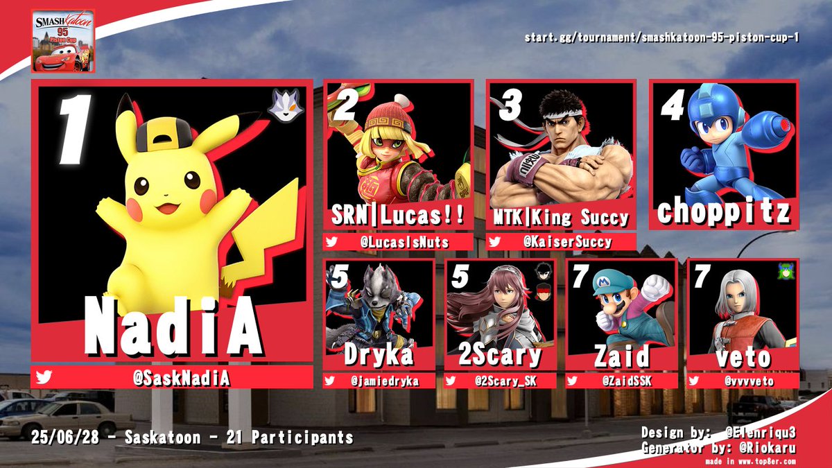 sasksmash's tweet image. Here are the results from Smashkatoon 95: Piston Cup!