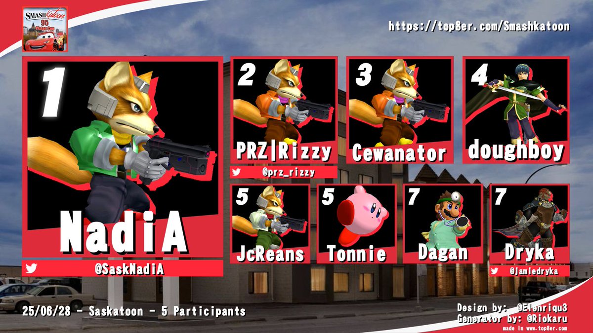 sasksmash's tweet image. Here are the results from Smashkatoon 95: Piston Cup!