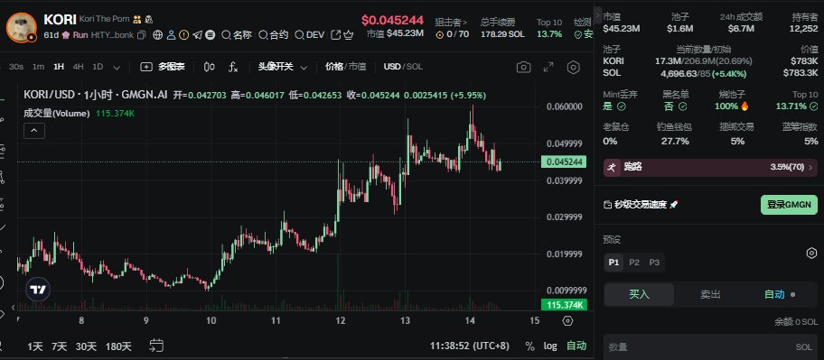 $KORI   保持趋势

二段可以上仓位的前提是筹码/叙事/强庄/缺一不可

HtTYHz1Kf3rrQo6AqDLmss7gq5WrkWAaXn3tupUZbonk