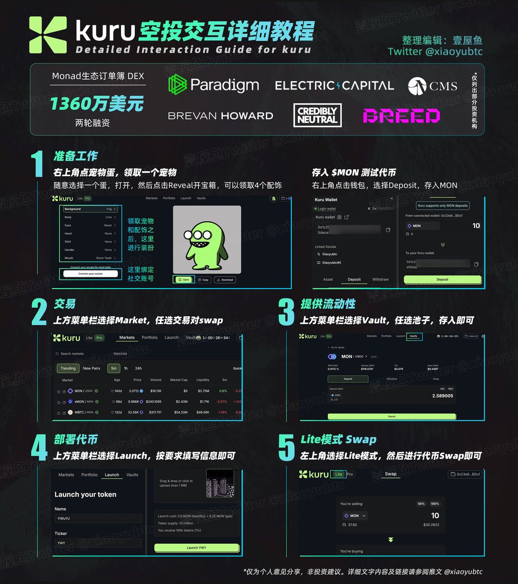 兄弟们来补作业，测试网0撸

Kuru <a href="/KuruExchange/">Kuru</a>  是Monad <a href="/monad_xyz/">Monad</a>  生态上的订单簿DEX，刚拿了 Paradigm 领投的1160万美元，目前总共两轮融资1360万美元

前几天发了 GTE 的交互教程，GTE 是 MegaETH 上的DEX，也在6月份拿到了 Paradigm 的投资，资本都在持续下注的板块，我们该撸还是要撸的

况且