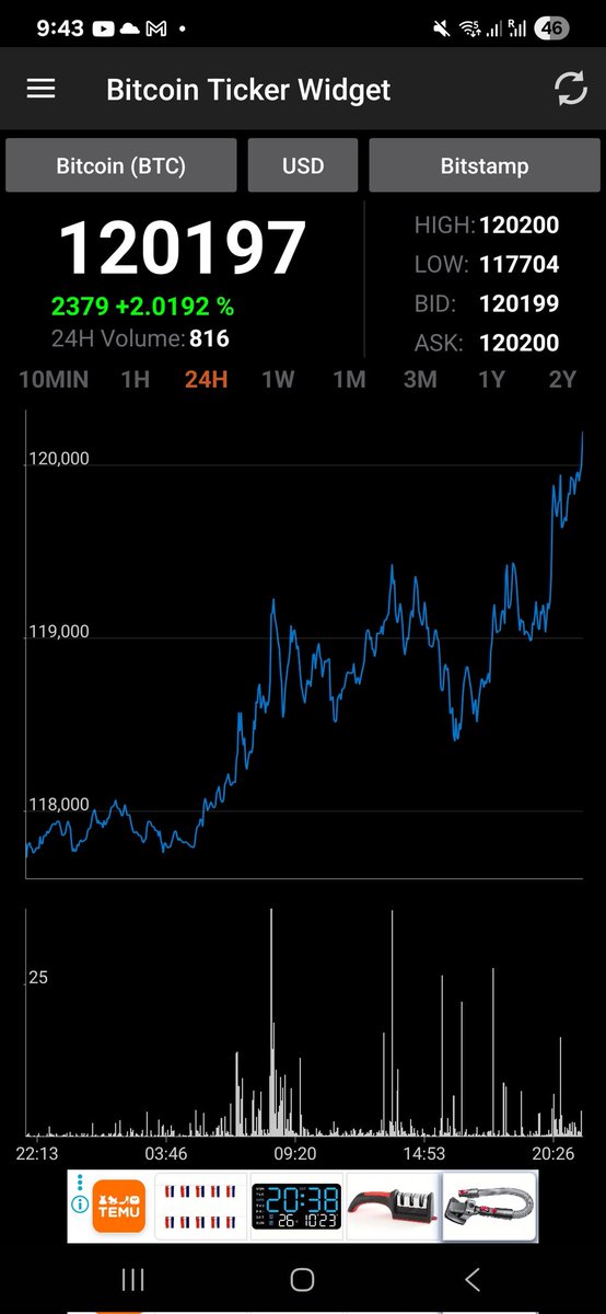 Tomas Alvarez (@tomasalvarezme) on Twitter photo 