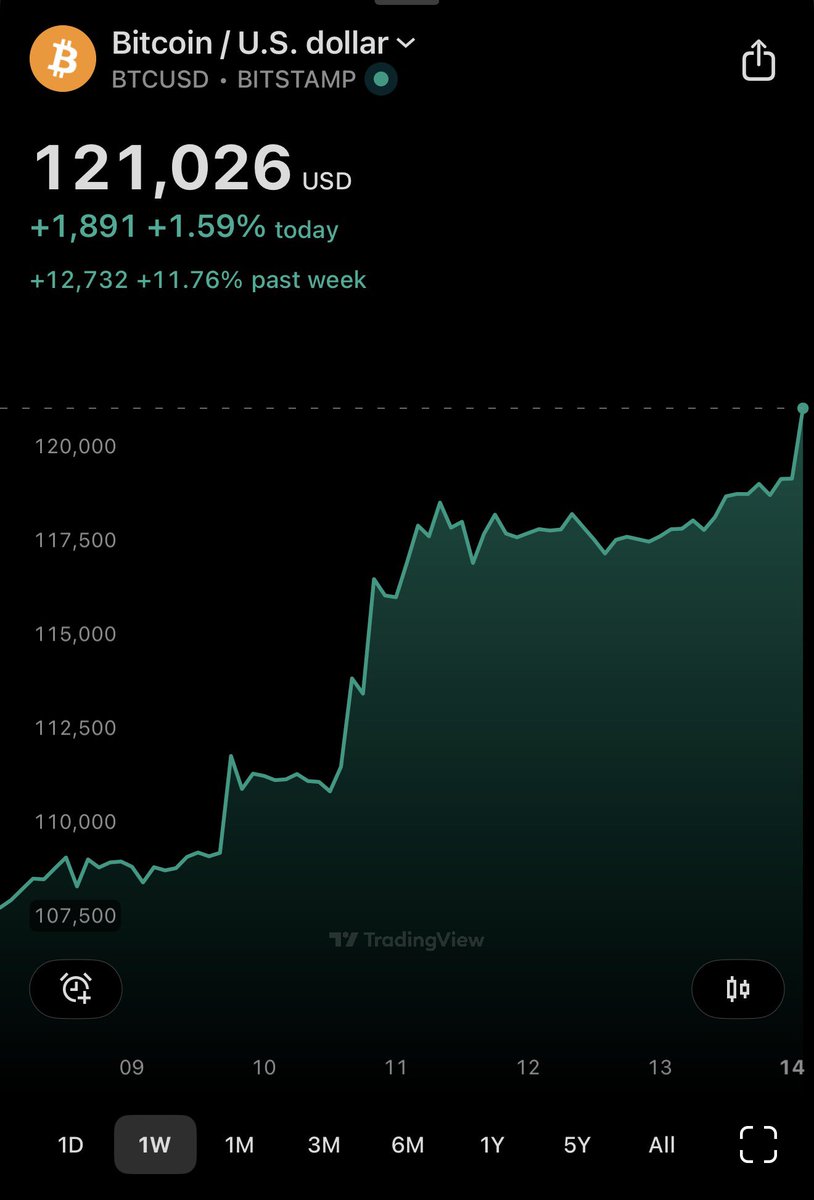 Where we’re going, we don’t need charts