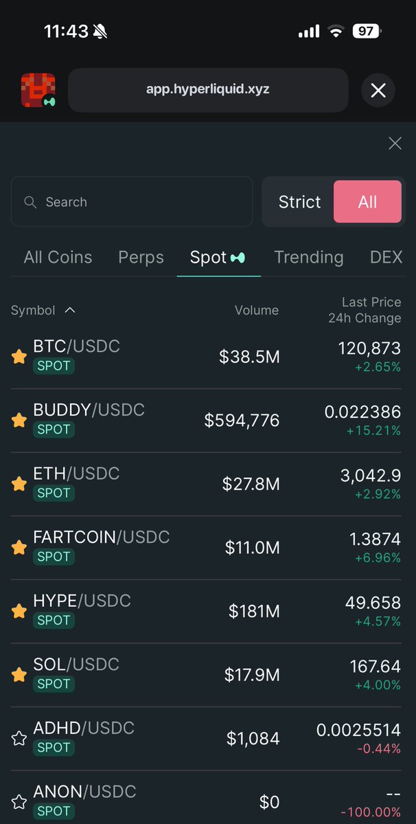 I guess you are still not trading on Hyperliquid.

$BTC 120,873 USD
$HYPE 49.65 USD
$BUDDY 0.22 USD almost 2x since previous post? alright buddy
$ETH 3042 USD
$SOL 167 USD