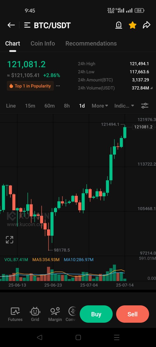 "Riping of top" 🔥 121k American dollar 🫡