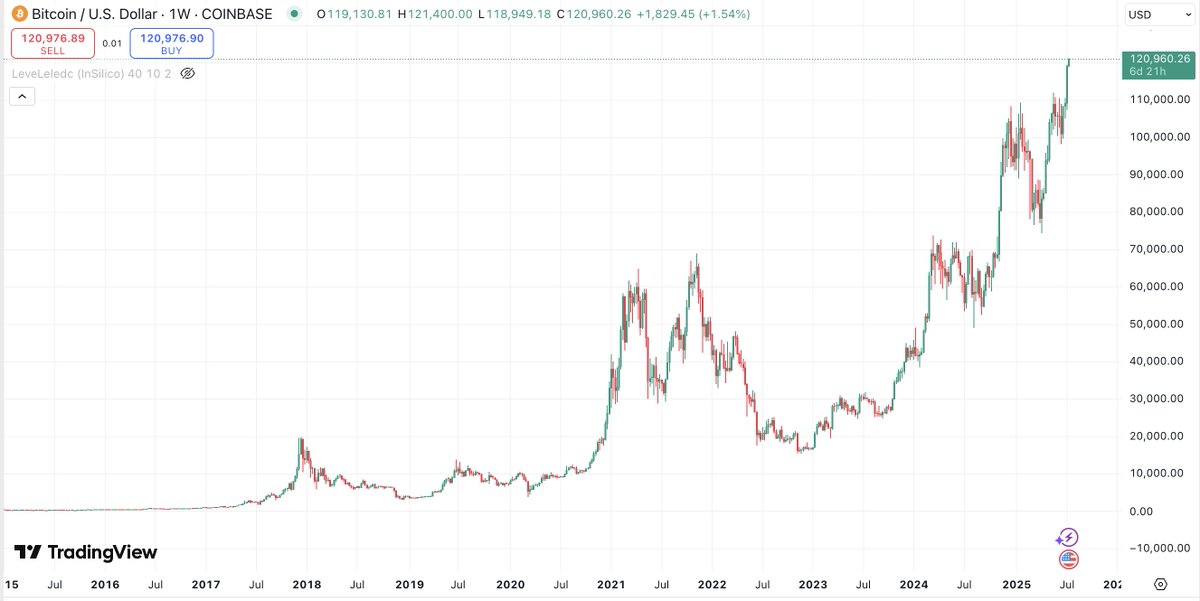 CryptoApeIn tweet media