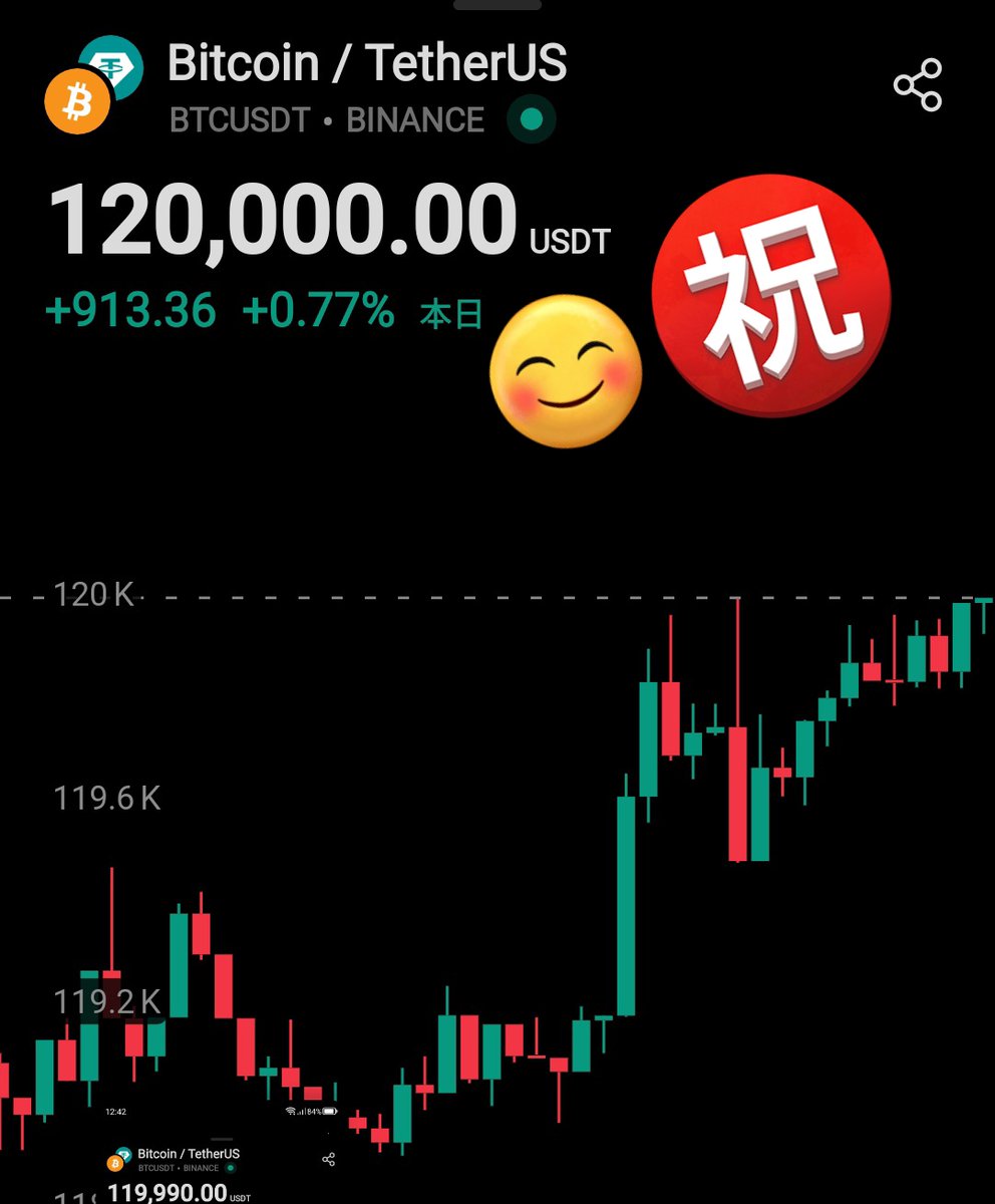 億れるﾁｬﾝ 🅱️ ✖ 🪙 (@2017Bitcoin) / Posts / X