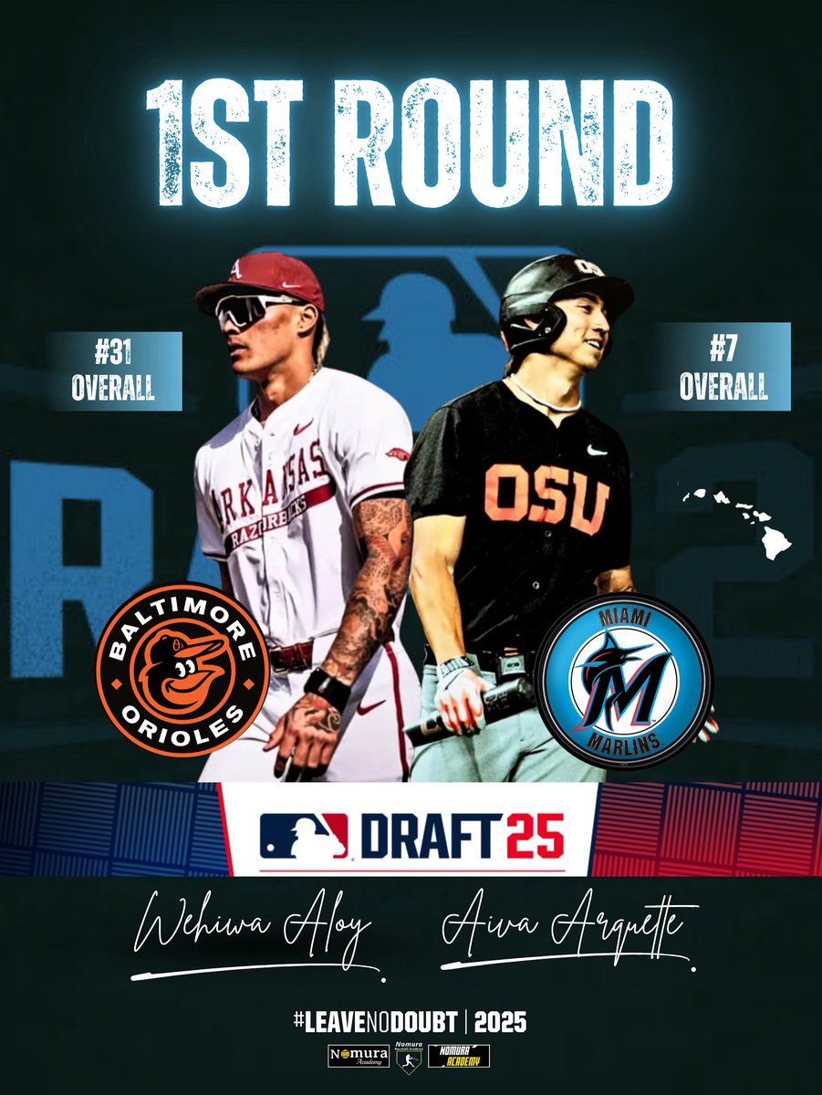 Nomura Baseball Academy (@nomuraacademy) on Twitter photo ๐จ 1ST ROUND HAWAIIANS ๐จ
Congratulations to Sunday Night Baseball participants, <a href="/AivaArquette/">Aiva Arquette</a> (Pick 7; Miami Marlins) and <a href="/AloyWehiwa/">Wehiwa Aloy</a> (Pick 31; Baltimore Orioles), on getting selected in the 1st Round of the @mlb draft! โพ๏ธ๐ค๐ฝ ๐จ 1ST ROUND HAWAIIANS ๐จ
Congratulations to Sunday Night Baseball participants, <a href="/AivaArquette/">Aiva Arquette</a> (Pick 7; Miami Marlins) and <a href="/AloyWehiwa/">Wehiwa Aloy</a> (Pick 31; Baltimore Orioles), on getting selected in the 1st Round of the @mlb draft! โพ๏ธ๐ค๐ฝ