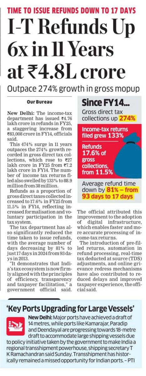 High refunds are evidence of draconian rules which block people’s money in the name of advance tax and keep them with the government. This money is not available to its legit owner for a year or so. Imagine.