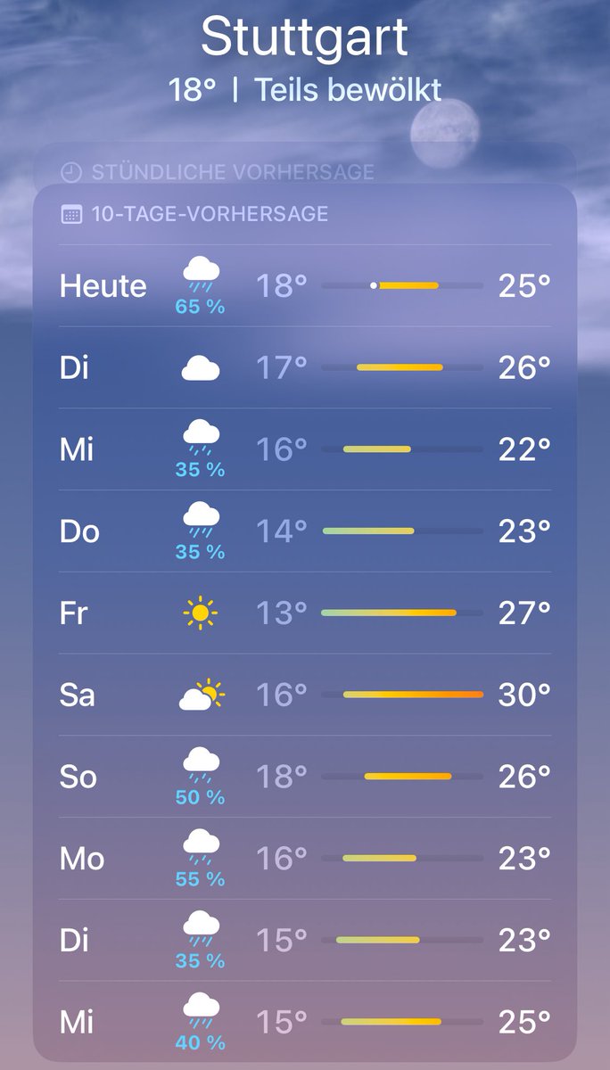 Hallo #Hitzewelle, wo bist du?
HAAAAALLOOOOOOOOO?????