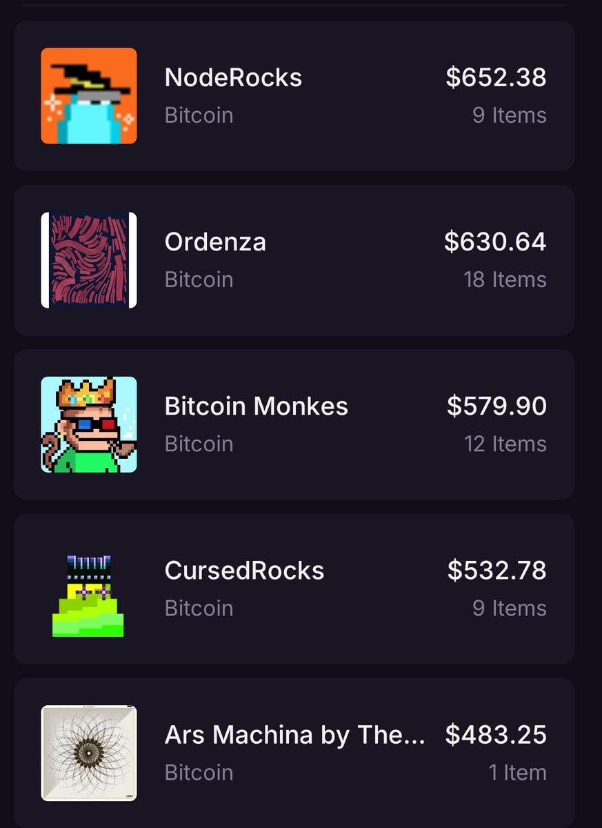 My top performing digital artifacts on Bitcoin