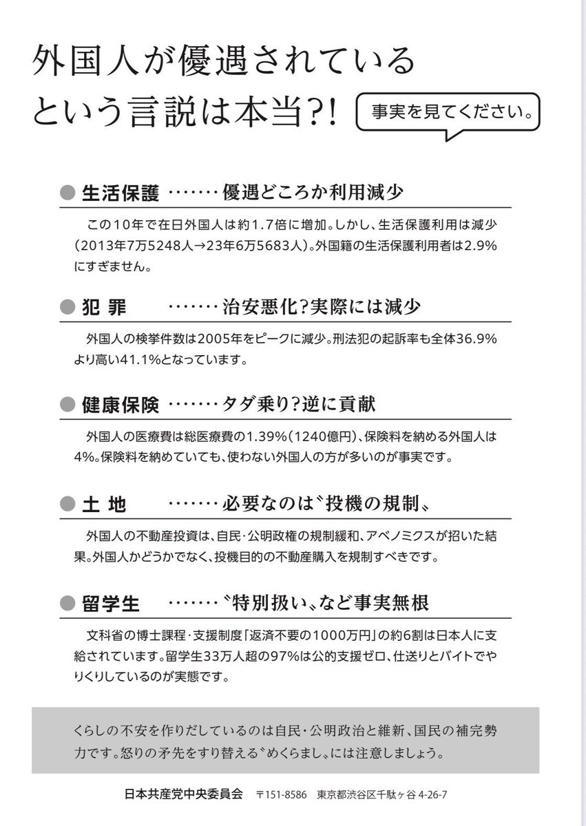 「外国人が優遇されている」という言説に対するファクトチェック一覧です。
デマに惑わされず、正しい情報を得て拡散をよろしくお願いいたします🙇🏻‍♀️

#差別に投票しない
#比例は日本共産党
#日本共産党