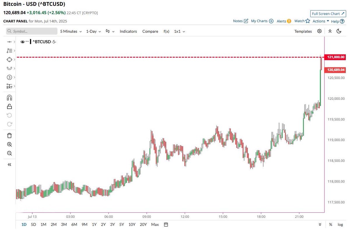 比特 幣 概念 股 etf (99) 사진