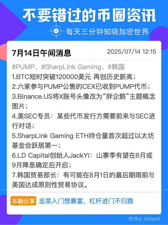 _bitland's tweet photo. 【7月14日午间不要错过的币圈消息】
#PUMP、#SharpLink Gaming、#韩国 
1.BTC短时突破120000美元 再创历史新高； 
2.六家参与PUMP公售的CEX已收到PUMP代币； 
https://t.co/SEHdgRl5Wn将X账号头像改为“胖企鹅”主题概念图片； 
4.美SEC专员：某些代币发行方需要前来与SEC进行对话； 
5.SharpLink Gaming ETH持仓量首次超过以太坊基金会跃居第一； 
6.LD Capital创始人JackYi：山寨季有望在8月或9月降息确定后开启； 
7.韩国贸易部长：有可能在8月1日的最后期限前与美国达成原则性贸易协议。