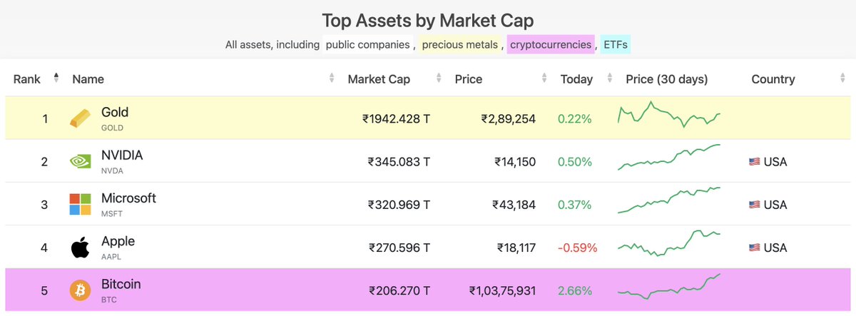 suncryp_academy's tweet image. #Bitcoin 🚀