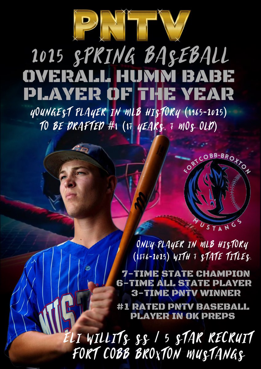 PrepNation_TV's tweet image. #OKPrepStory: Fort Cobb Broxton Mustang
@EliWillits Makes @MLB History, Becoming
The Youngest Player in the 60 Year History
of the @MLBDraft to go #1 @ 17 Years, 7 Mos
of Age. He is the ONLY Player in the 149 Year
History of Major League Baseball to Win 7
State Titles. #PNTVElite
