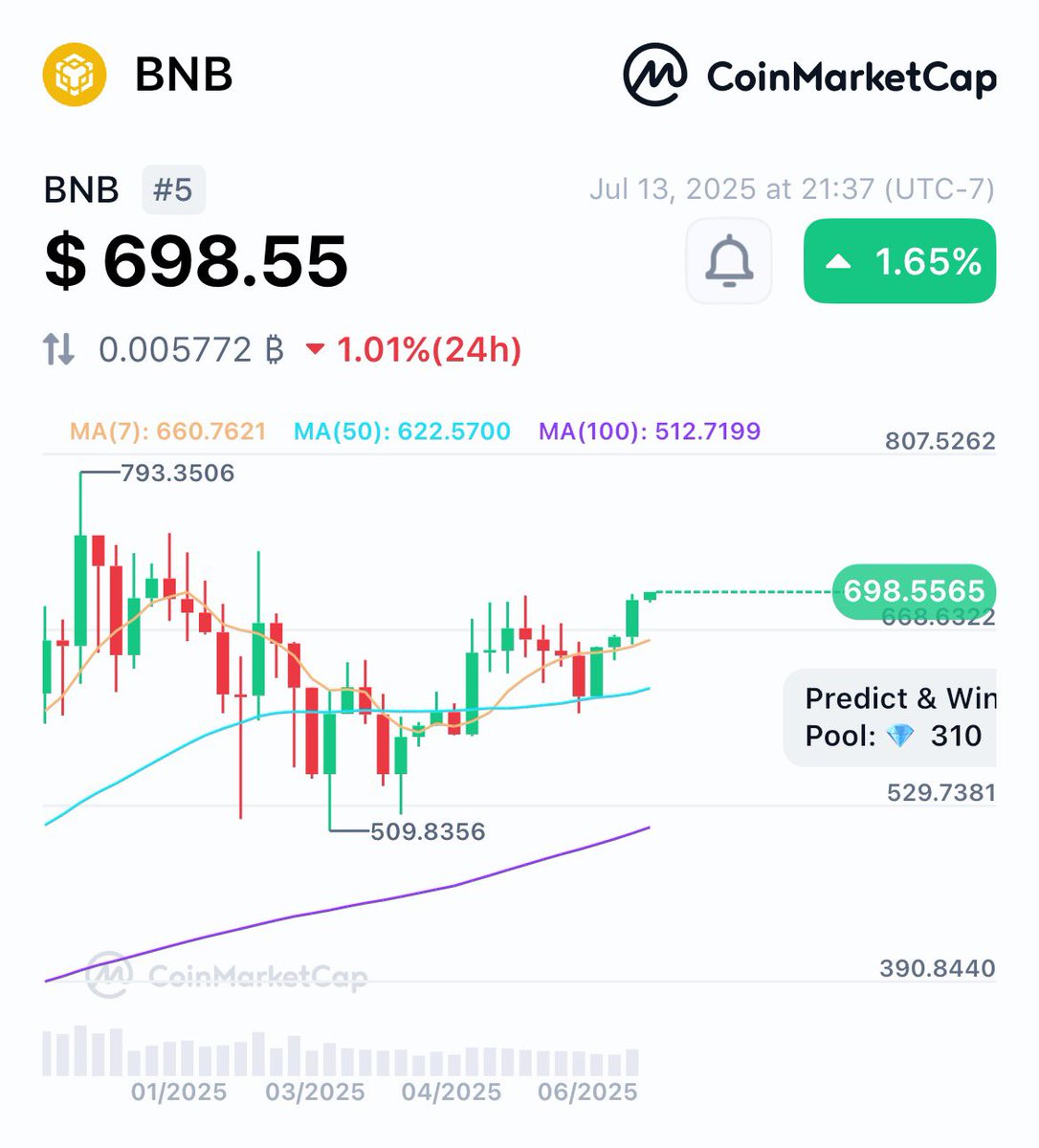 4Tune Meme Token (@4TuneMemeToken) / Posts / X