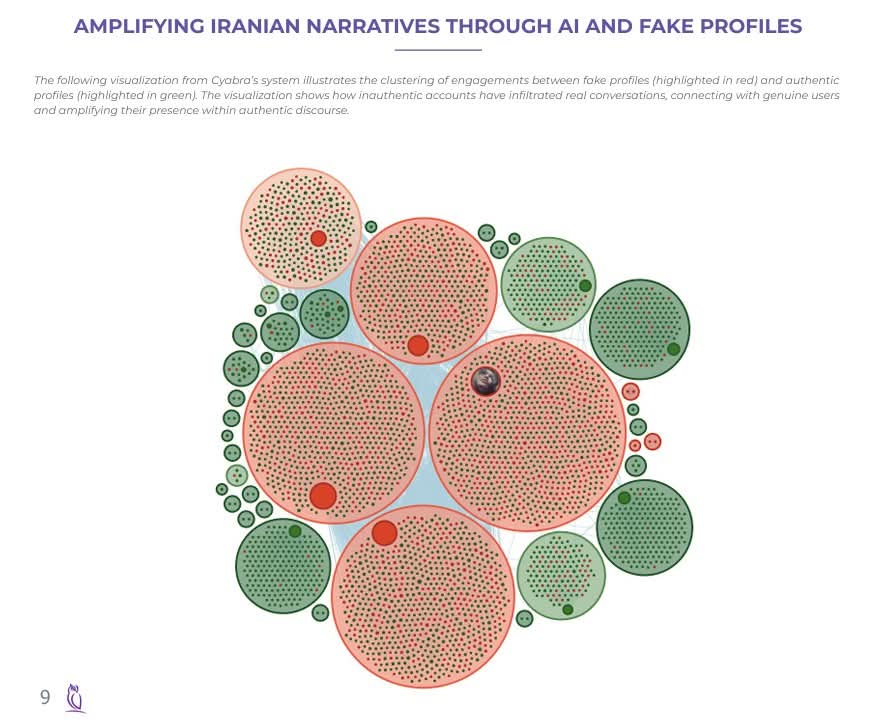 OSharir's tweet image. @DrorBendavid IAF Jet Fighter Pilot:
"A fascinating exposé of an Iranian influence operation in the UK, with an intriguing twist.
#IranInfluence #UKPolitics
The modus operandi: the classic method of amplifying divisions in the target society.
#SocialEngineering #Disinformation